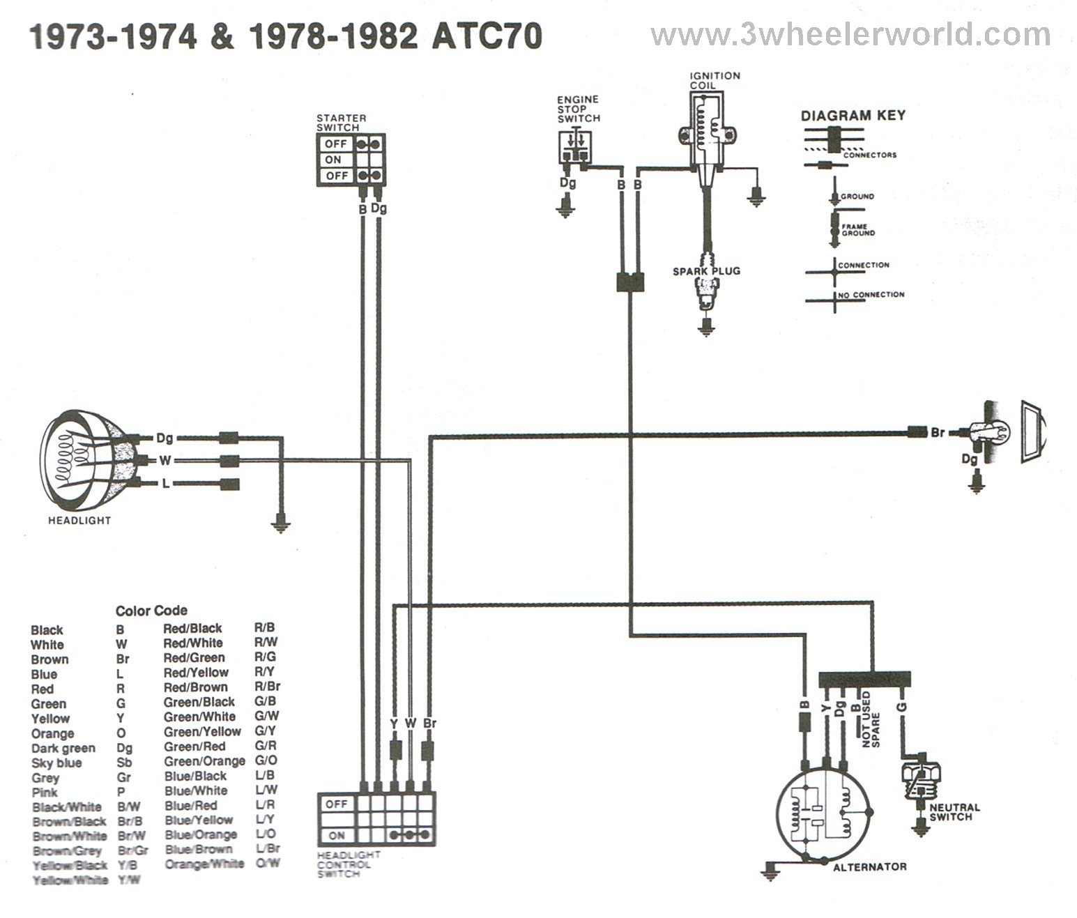 Rajdoot 175 Electronic Wiring Diagram