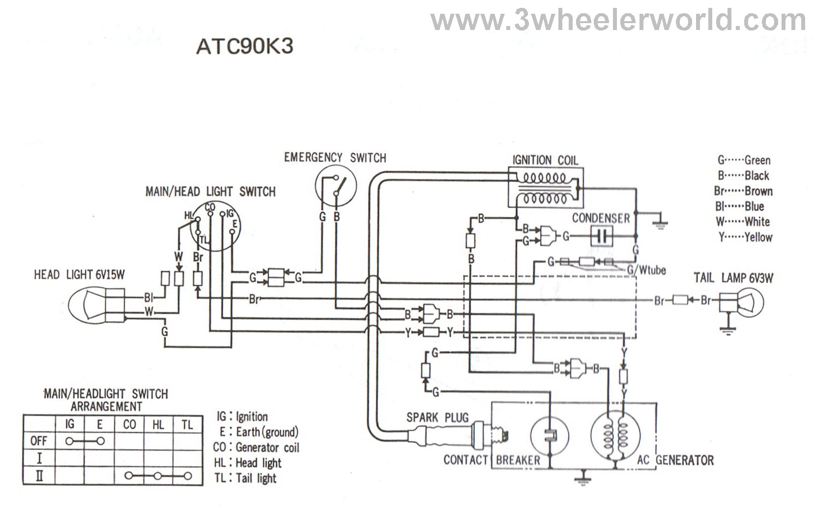 2004 Polaris Sportsman 400 4x4 Wiring Diagram Diagram Base Website Wiring Diagram Virusvenndiagram Attentialluomo It