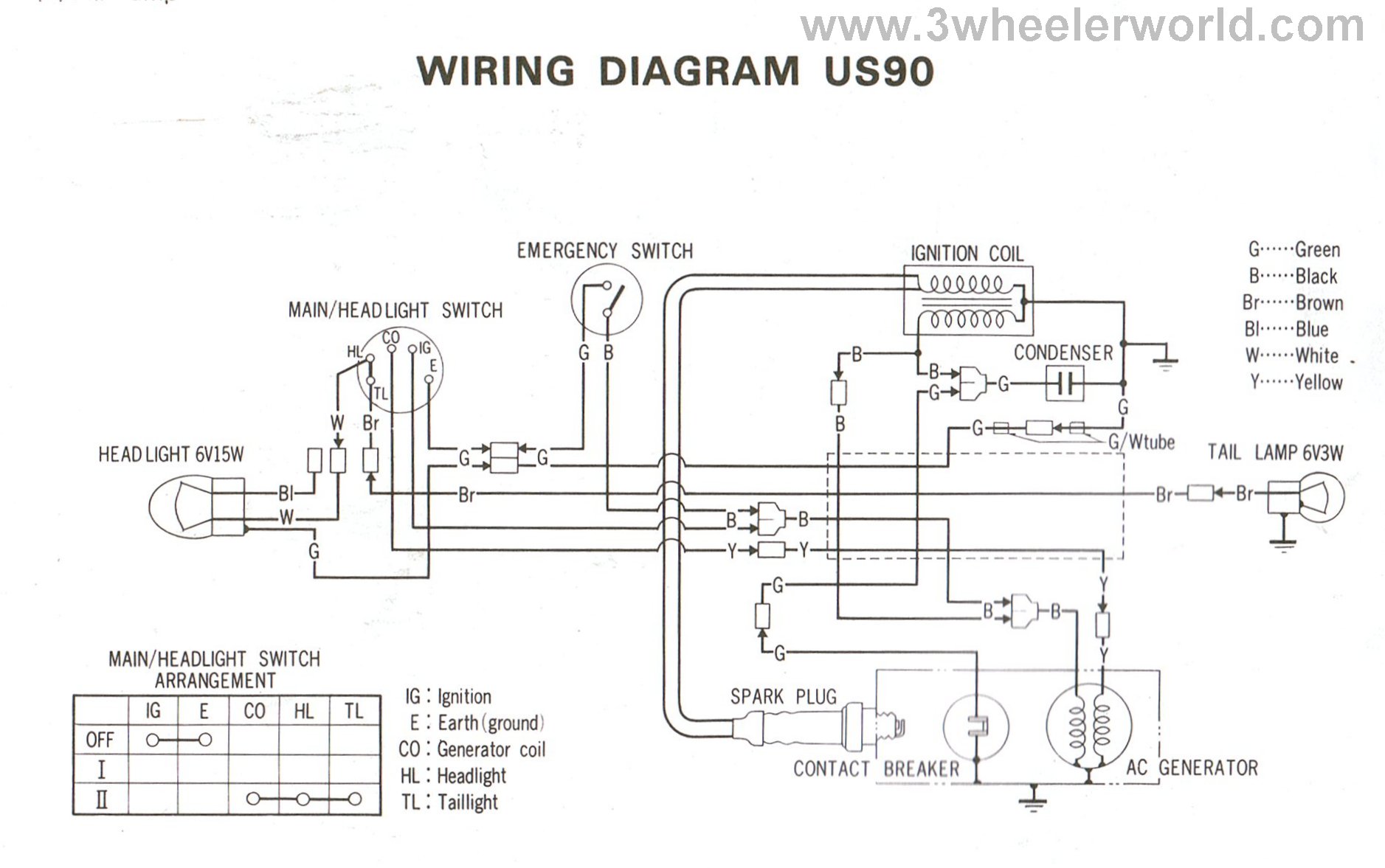 2007 Polaris Sportsman 90 Wiring Schematic Wiring Diagram and Schematic