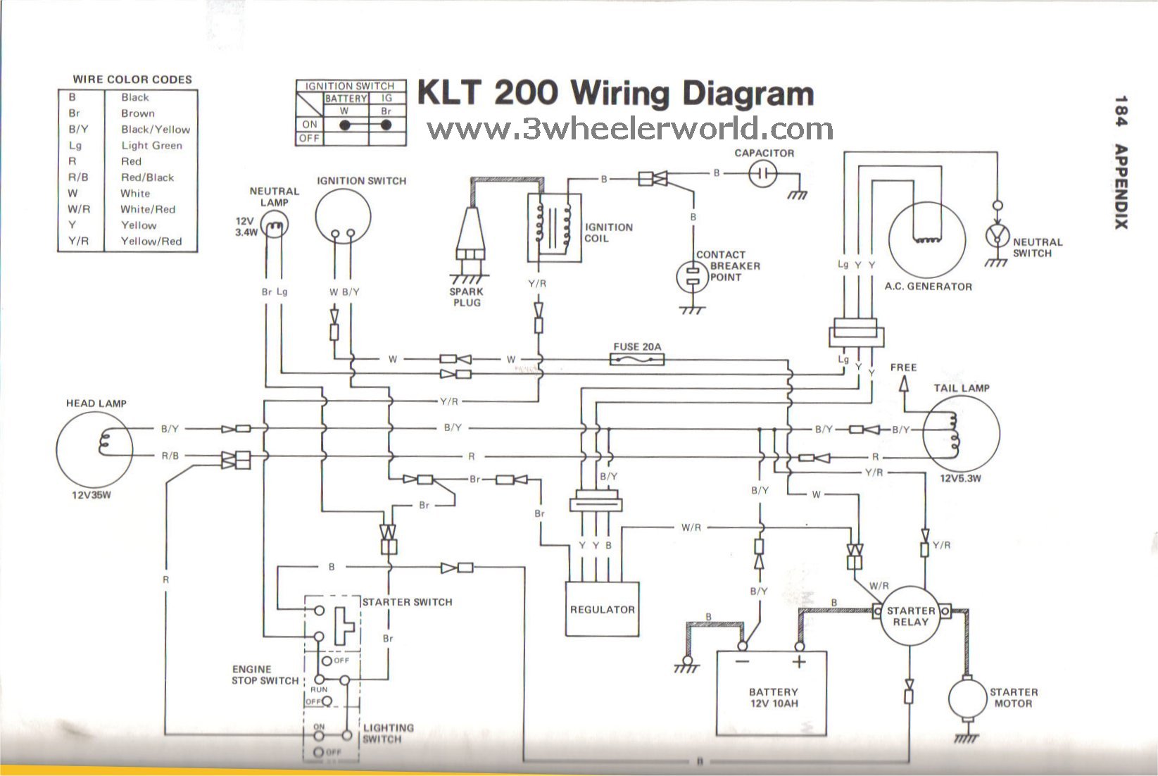 DIAGRAM] Cb 200 Wiring Diagram FULL Version HD Quality Wiring Diagram -  MEDIAGRAME.LADOLCEVALLE.IT
